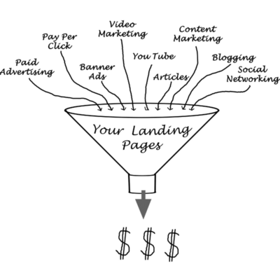 marketing funnel