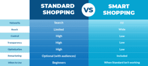 Standard-vs-smart-shopping-2